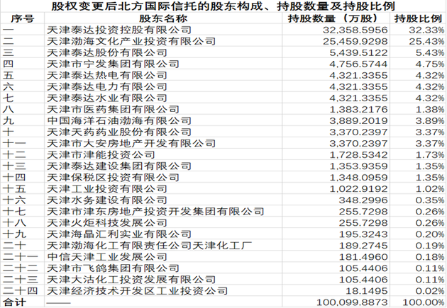 天津信托最新大股东,天津信托最新大股东及其影响分析