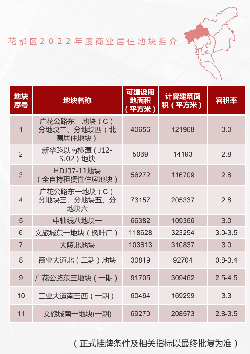 花都新楼盘最新房价,花都新楼盘最新房价动态分析