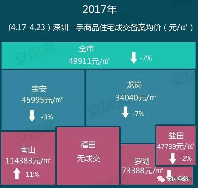 宝安房价最新消息,宝安房价最新消息，市场走势、影响因素及未来展望