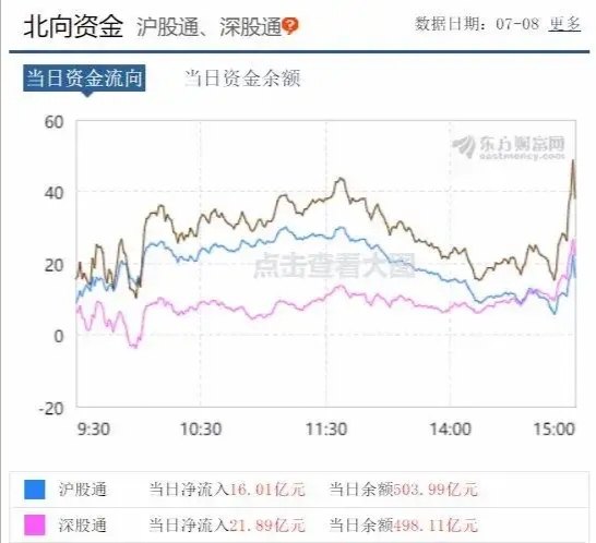 深股通最新买入,深股通最新买入动向，市场的新机遇与挑战