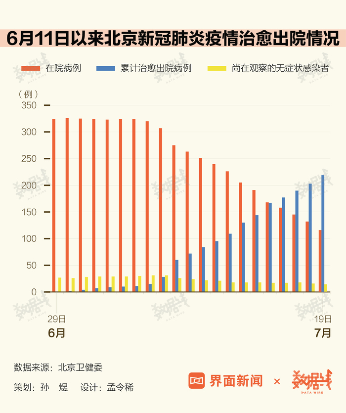 北京最新疫情数据18日,北京最新疫情数据报告（截至XX月XX日）