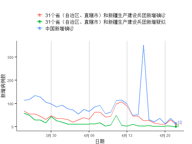 中国最新确诊病例图,中国最新确诊病例图，揭示疫情现状与发展趋势