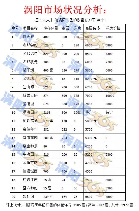 涡阳最新楼盘房价表,涡阳最新楼盘房价表及其市场趋势分析