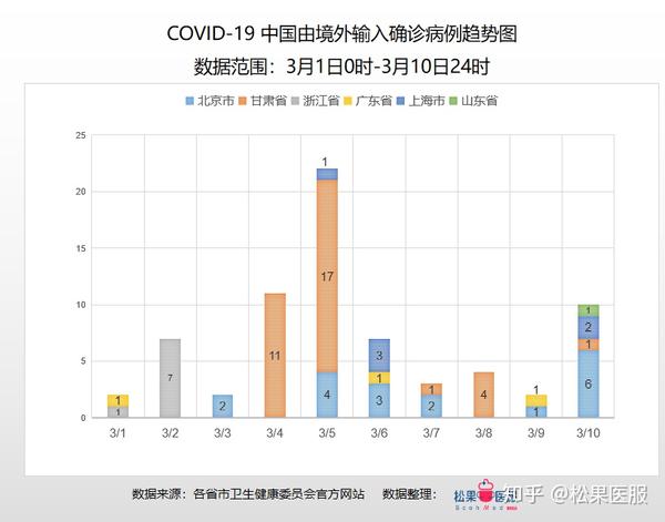 最新冠状病毒疫情公布,最新冠状病毒疫情公布，全球态势与应对策略