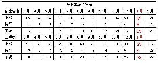 70城最新房价一,关于我国70城最新房价的综合分析