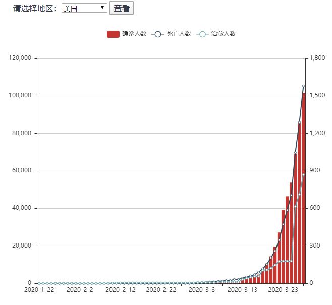 新冠疫情最新趋势,新冠疫情最新趋势，全球动态与应对策略