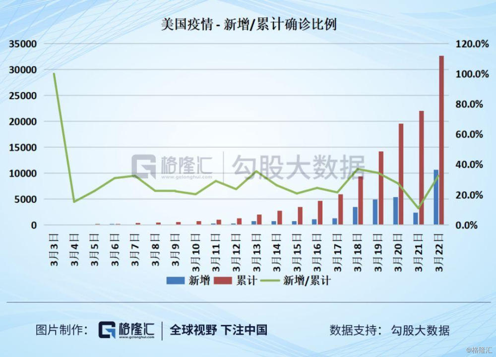 美疫情确诊人数最新数据,美国新冠疫情确诊人数最新数据及其影响