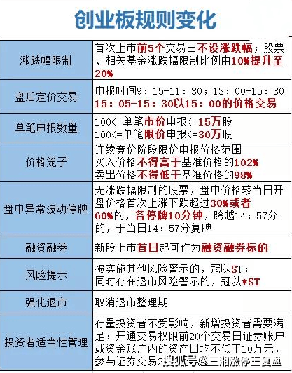 最新创业板新股,最新创业板新股，市场的新动力与机遇