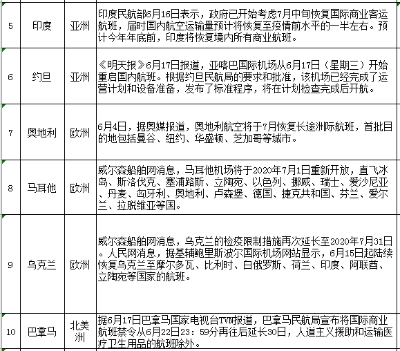 新冠疫情防护最新通知,新冠疫情防护最新通知，全球应对策略与未来展望