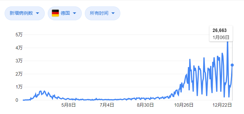 肯尼亚疫情最新数据消息,肯尼亚疫情最新数据消息