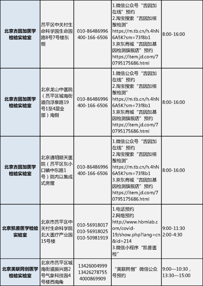 最新北京核酸检测地点,最新北京核酸检测地点概览