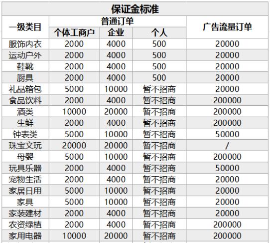 保证金的最新规定,保证金的最新规定及其影响