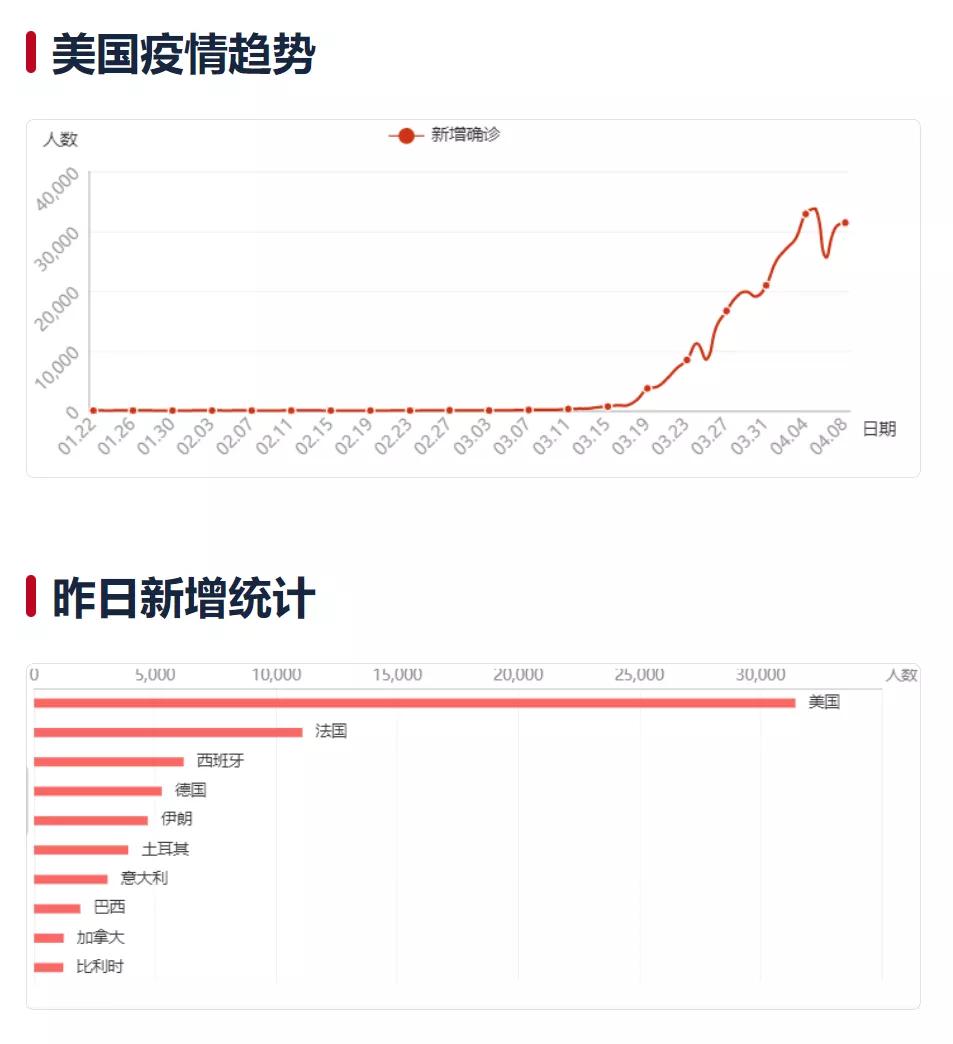 各月疫情最新数据消息,全球各月疫情最新数据消息分析