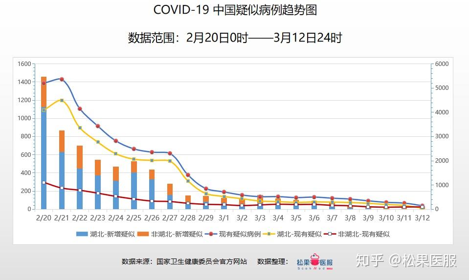 最新中国疫情最严重,最新中国疫情最严重的分析报告