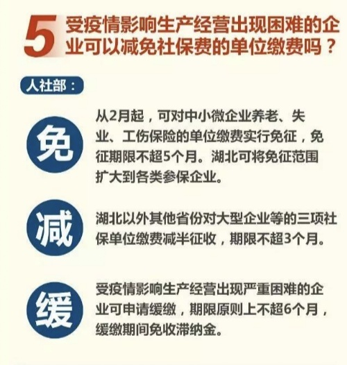 疫情期间减免最新消息,疫情期间减免最新消息，政策关怀助力抗击疫情