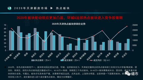 天津房价最新进展,天津房价最新进展，市场趋势、影响因素及未来展望