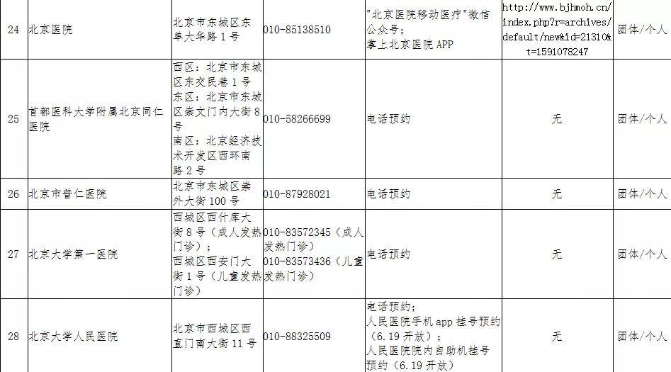 疫情出京最新规定7月,疫情下出京最新规定（七月份版）