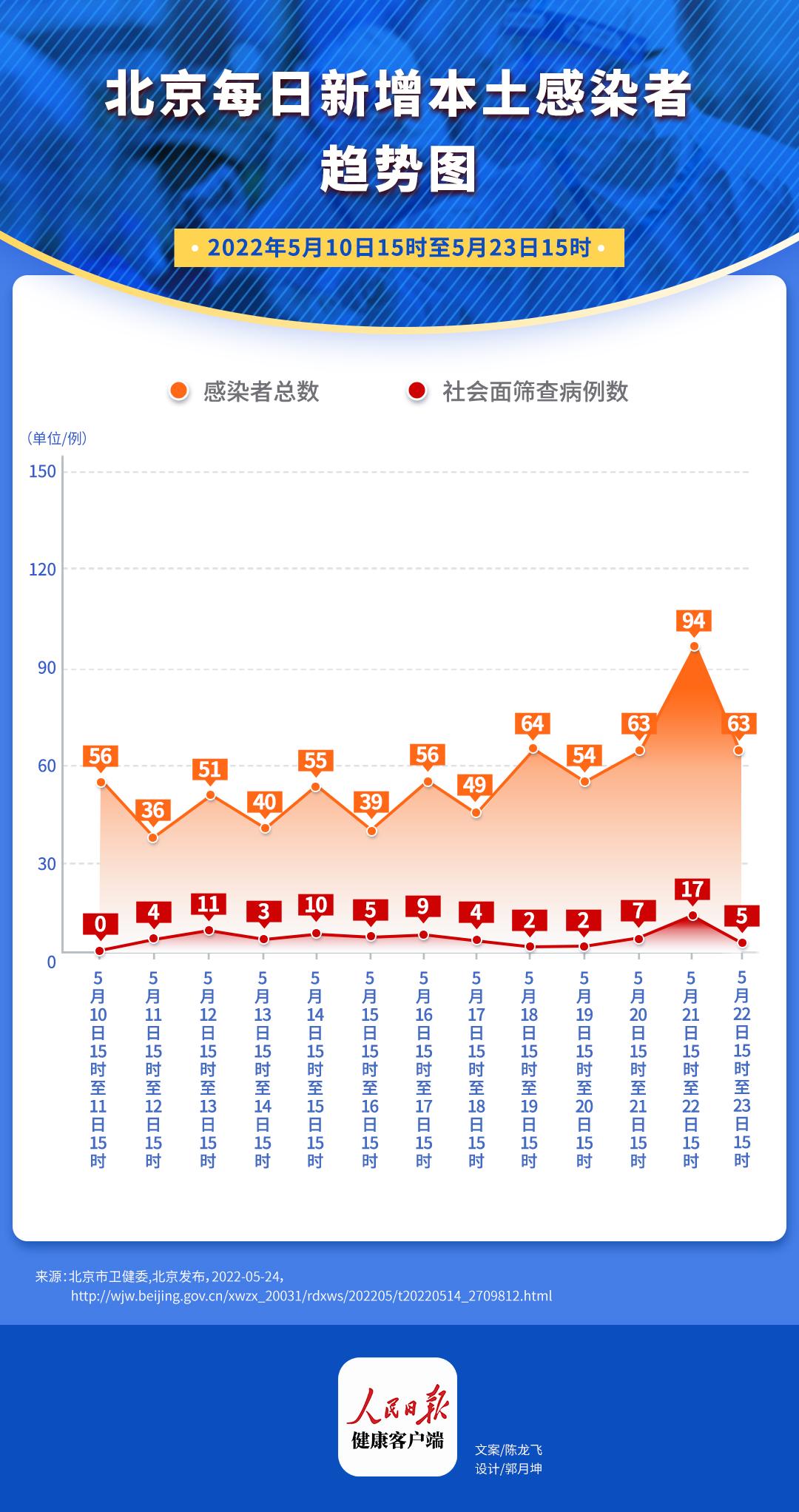 北京疫情最新消息如何,北京疫情最新消息如何，全面防控与积极应对