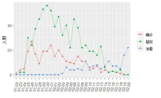 最新新冠疫情广州市,广州市最新新冠疫情动态分析