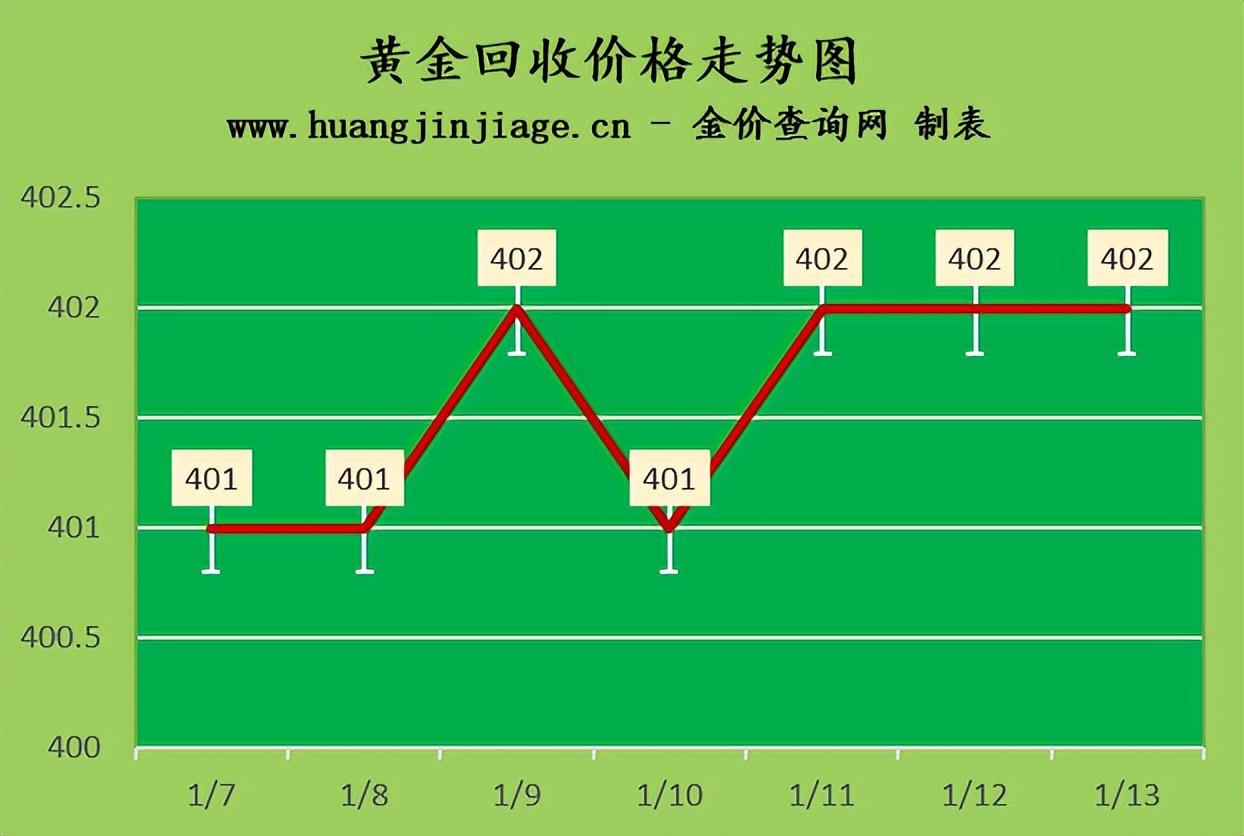 国际黄金价格最新报价,国际黄金价格最新报价，波动因素与市场趋势分析