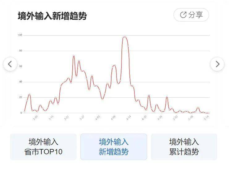 龙凤呈祥 第8页