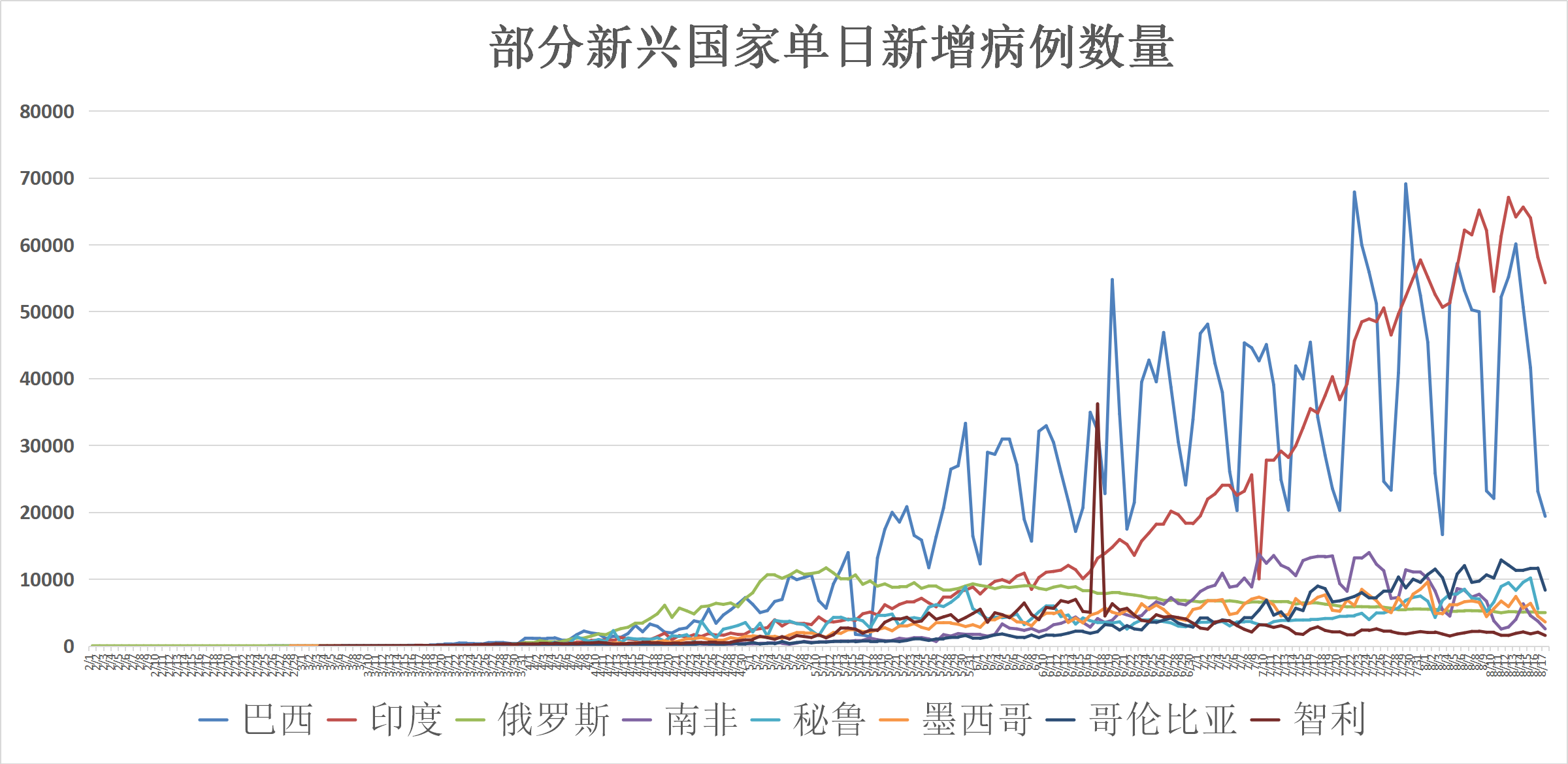 俄罗斯新增新冠疫情最新,俄罗斯新冠疫情的最新动态与应对策略