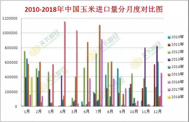 最新玉米价格走势分析,最新玉米价格走势分析