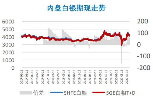 白银期货最新行情报价,白银期货最新行情报价，市场走势分析与交易策略探讨