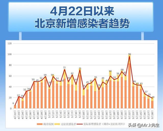 最新新冠肺炎北京啥情况,最新新冠肺炎北京情况概述