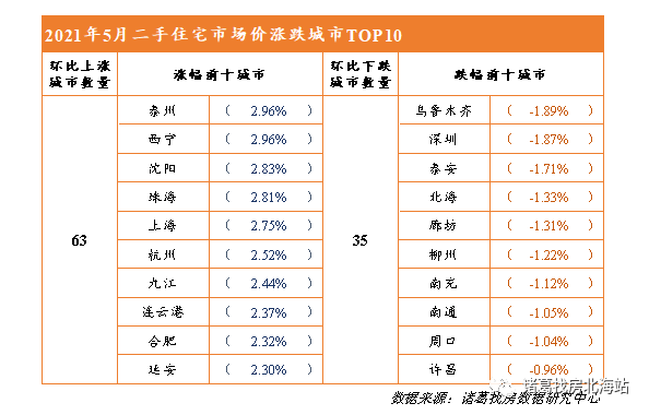 舞阳最新二手房,舞阳最新二手房市场概况