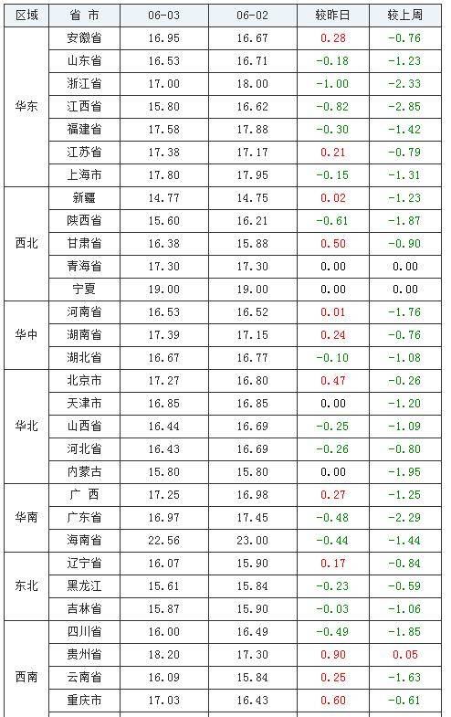 最新一期优才,最新一期优才，引领未来的精英力量