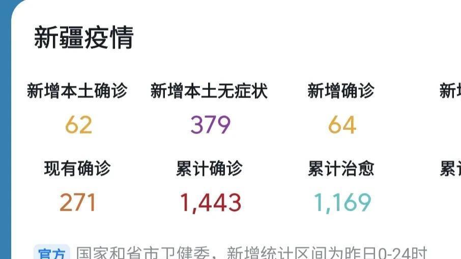 有关新疆疫情最新消息,新疆疫情最新消息，坚定信心，共克时艰