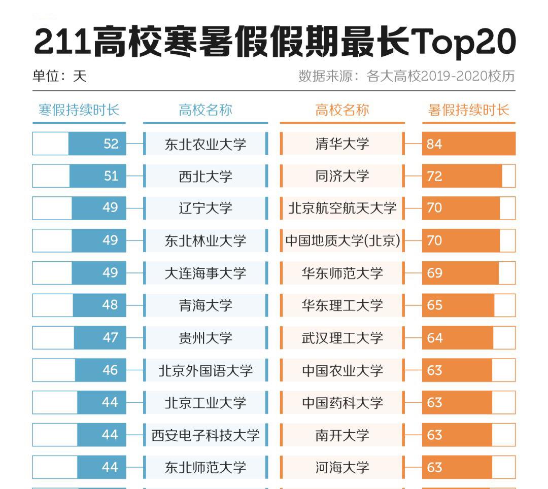 教育部最新发布放假,教育部最新发布放假通知，调整与优化教育时间的探索