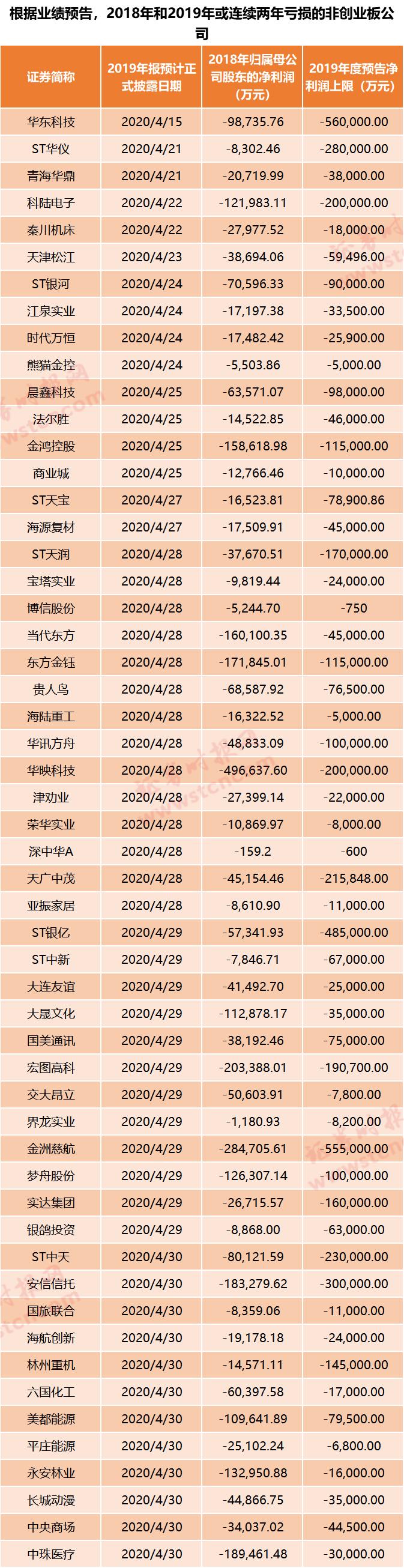 创业板st最新名单,创业板ST最新名单，揭示风险与机遇并存的投资领域