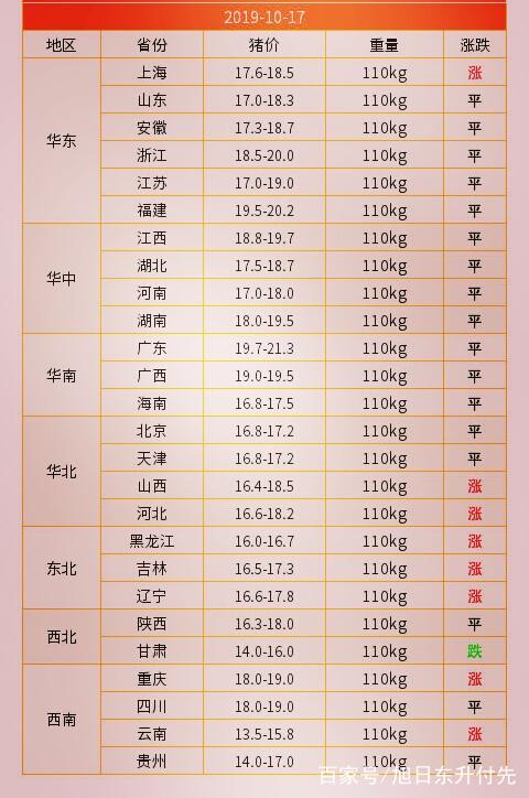 一丘之貉 第8页