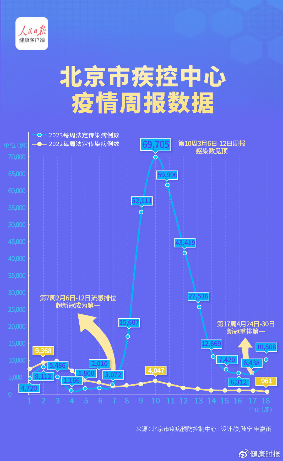 最新北京新冠肺炎情况,最新北京新冠肺炎情况报告