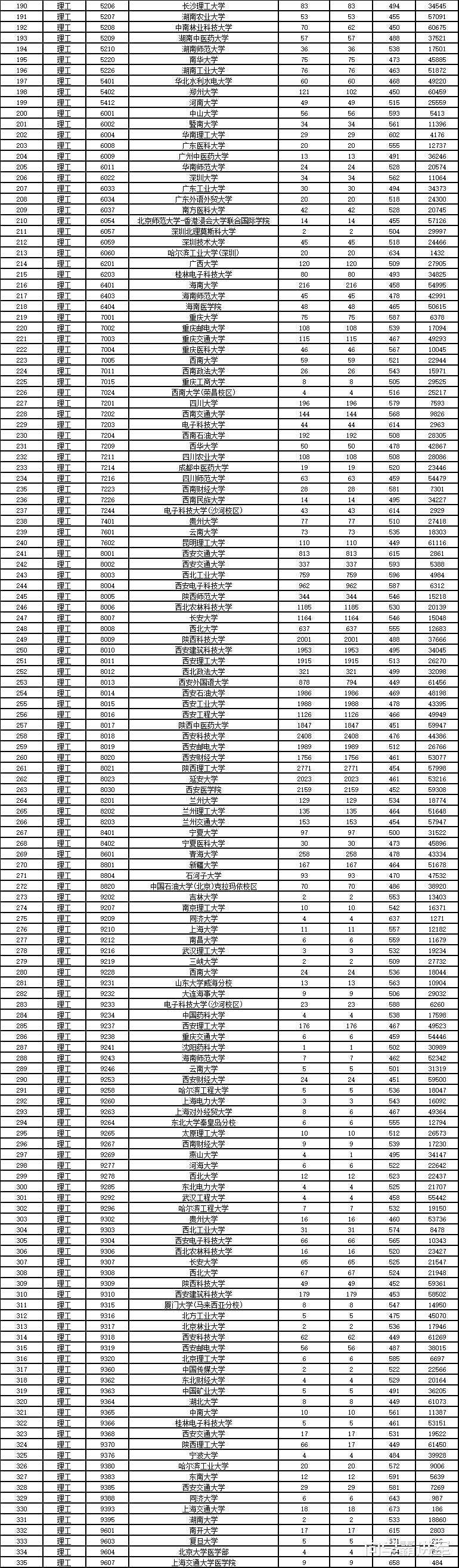 最新陕西一本投档线公布,最新陕西一本投档线公布，解读与影响分析