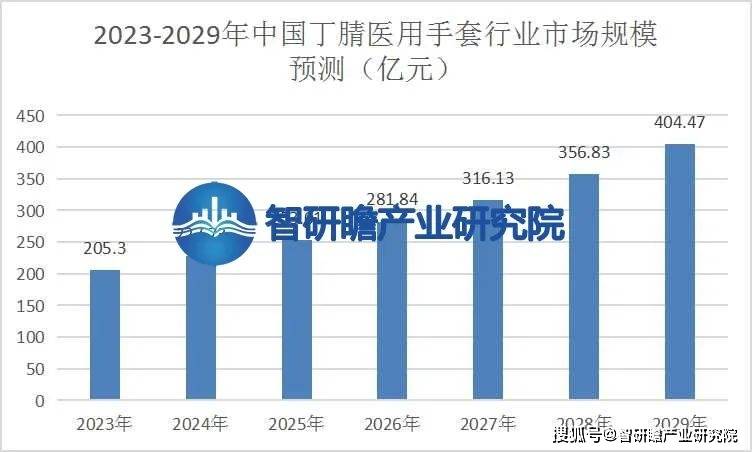 丁晴手套最新消息,丁晴手套最新消息，引领行业创新，塑造未来趋势