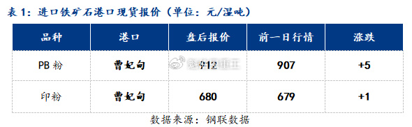 来龙去脉_1 第7页