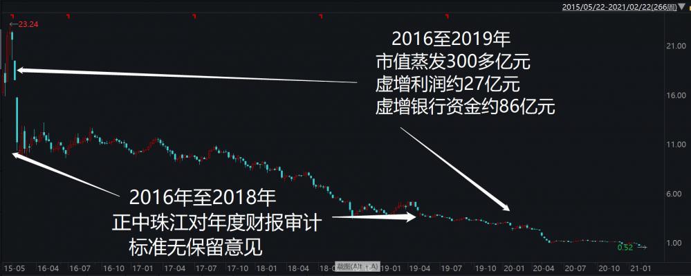 宜华健康的最新股价,宜华健康最新股价动态及其影响分析