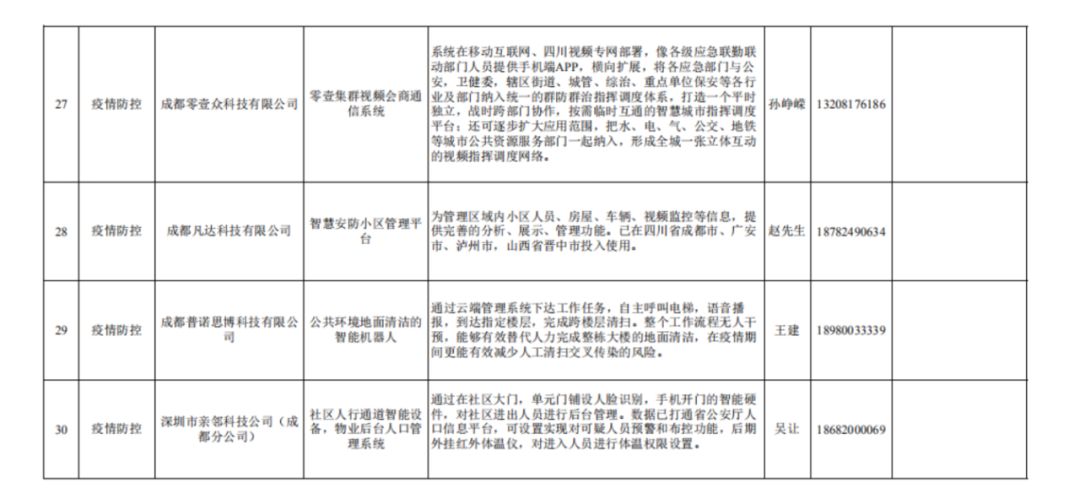 四川疫情情况最新成都,四川疫情情况最新更新，成都抗疫进展与态势分析