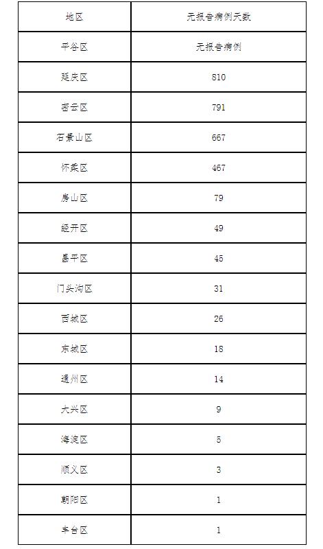 北京疫情最新消息重点,北京疫情最新消息重点分析