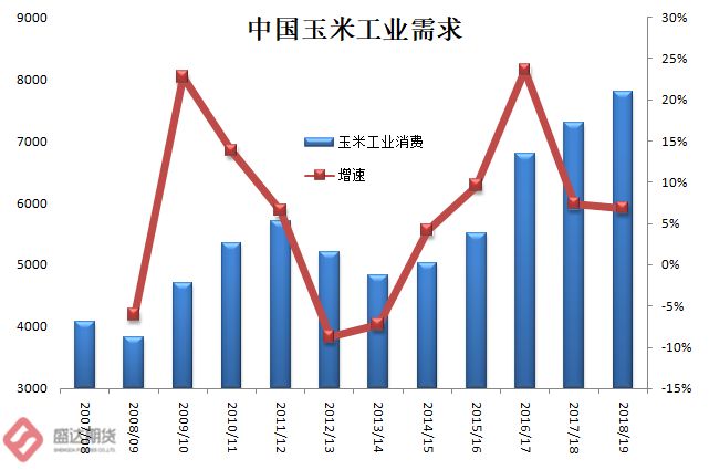 犬马之劳 第6页