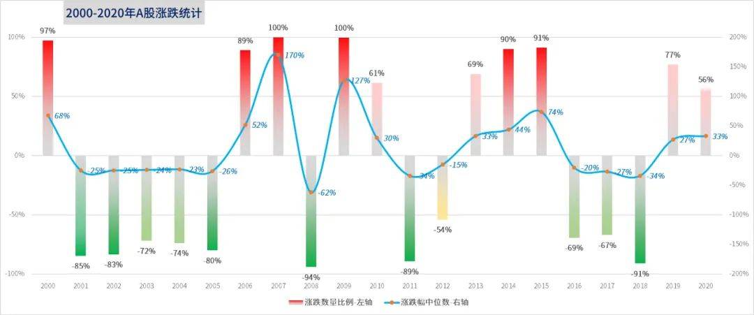 a股预测最新消息,最新消息，A股预测分析与展望