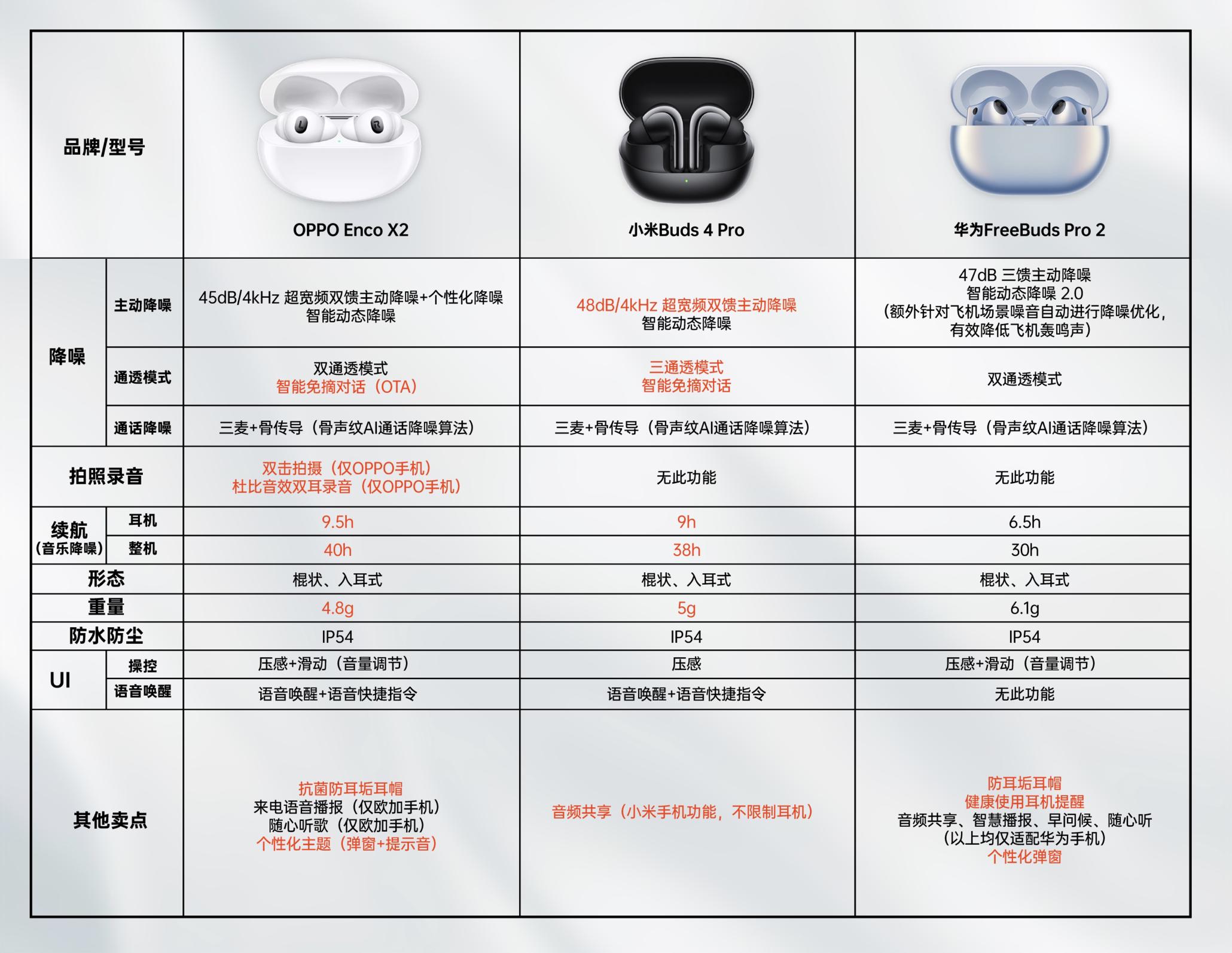 华为无线最新耳机哪款好,华为无线最新耳机哪款好，深度解析与对比