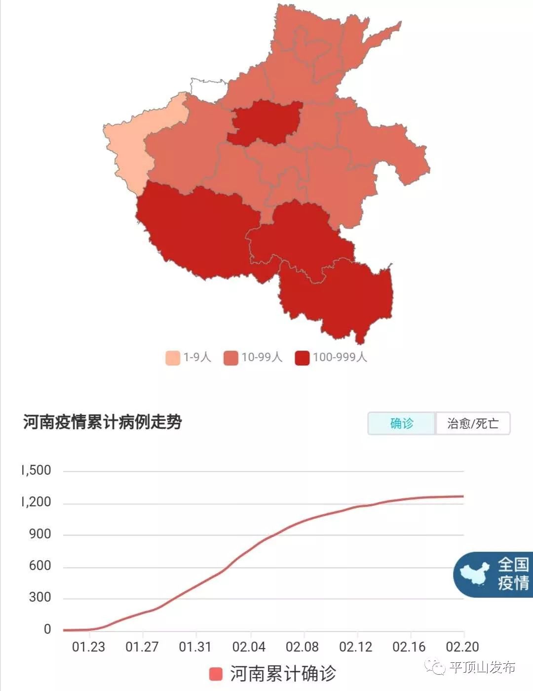 河南省新冠肺炎最新疫情,河南省新冠肺炎最新疫情概况