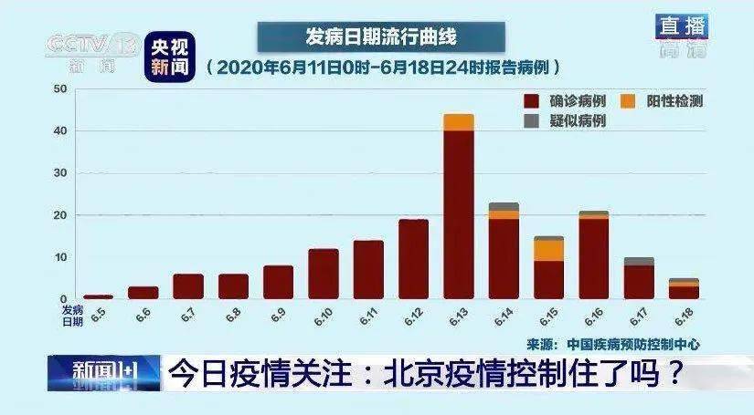 北京新冠确诊病例最新,北京新冠确诊病例最新情况分析