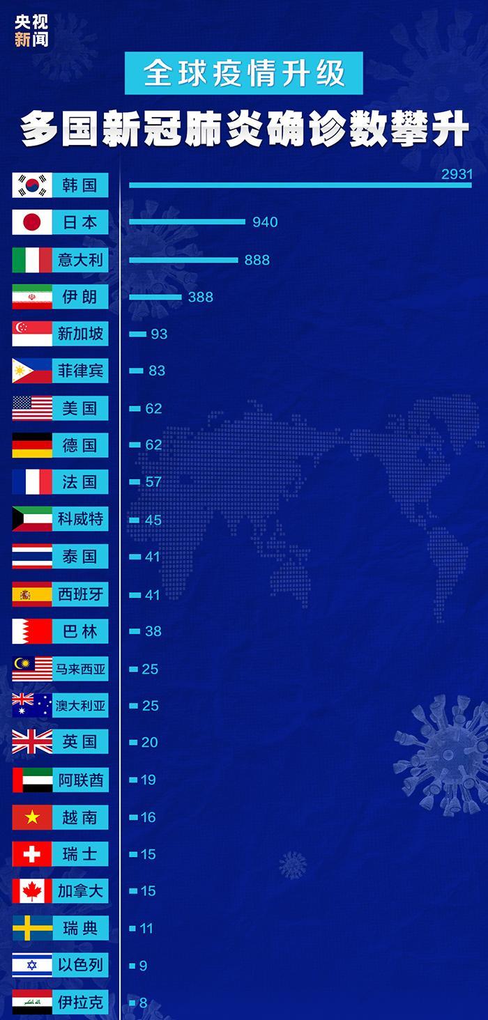 型冠状肺炎最新消息,型冠状肺炎最新消息，全球疫情动态与应对策略