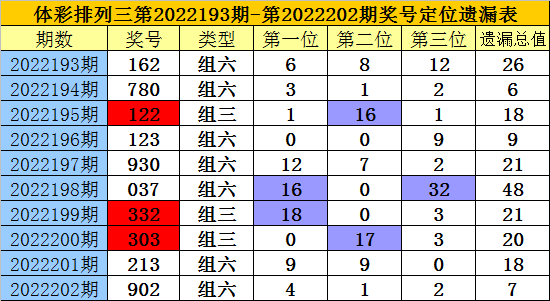 一码一肖100%精准生肖第六,一码一肖，揭秘精准生肖预测的真相与风险（标题）