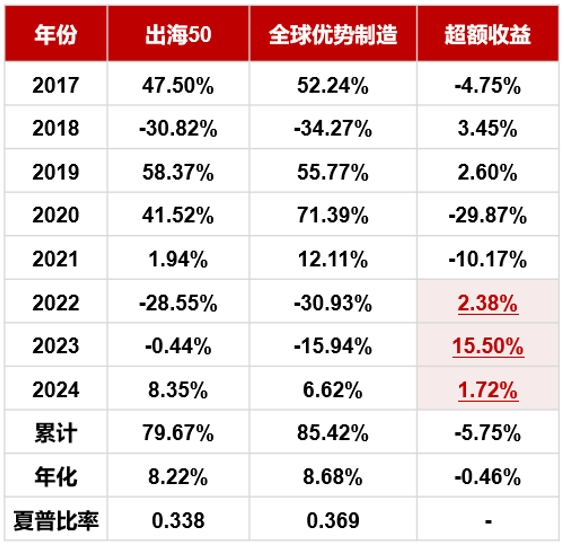 2024年正版资料免费大全优势,迈向未来，探索2024年正版资料免费大全的优势